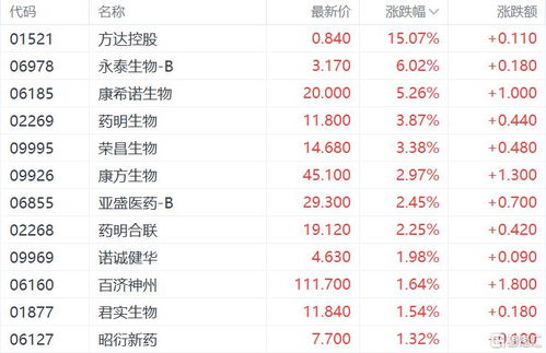 新冠阳性率持续升高，专家预测5月下旬达峰